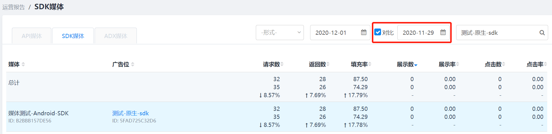 实时运营报告-3