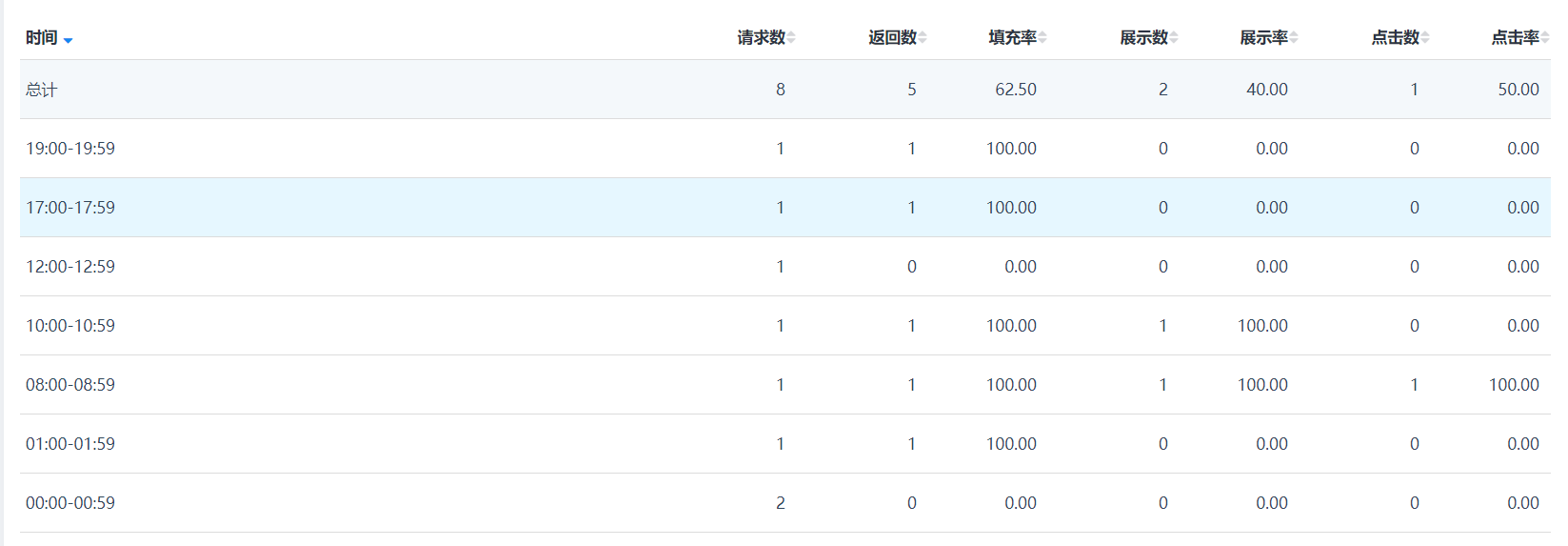 实时运营报告-6