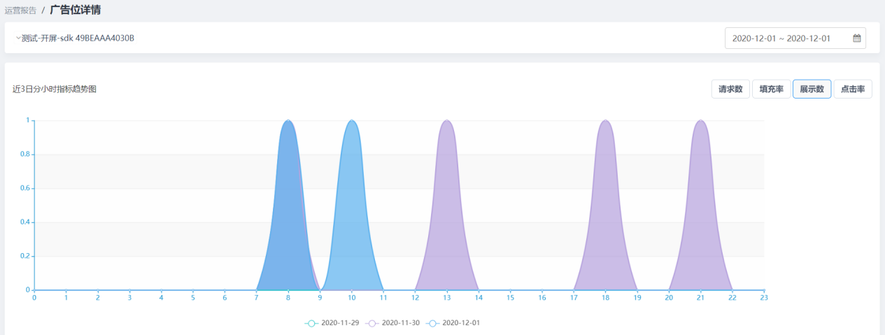 实时运营报告-5
